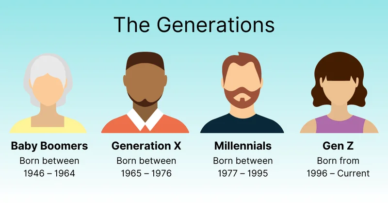 The Gen Z Year Range: What the Official Years Are and Where Millennials End & Gen Alpha Begins