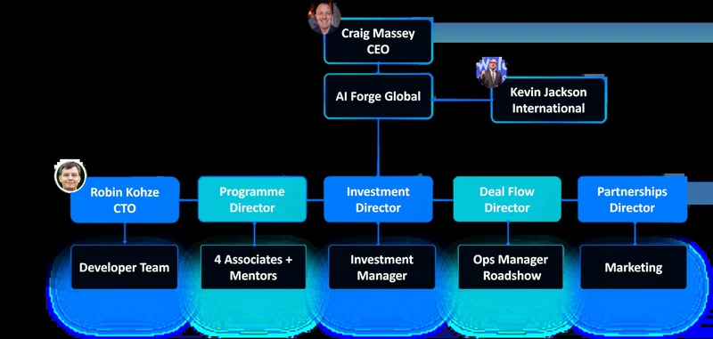 Forge Global Acquired by Schwab: What This Means and the Future of Private Equity