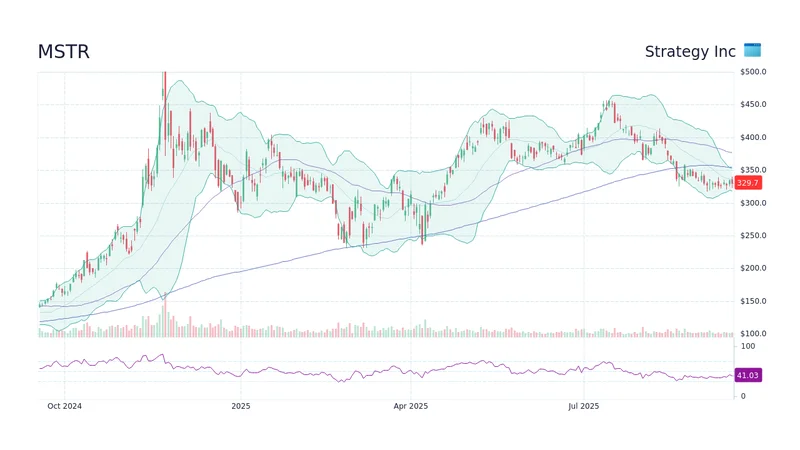 MSTR Stock: The Bitcoin Catalyst Reshaping Its Future