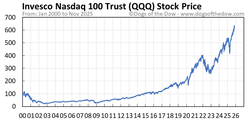 QQQ's Cash Flow Collapse: What It Means and Alarming Layoffs Data